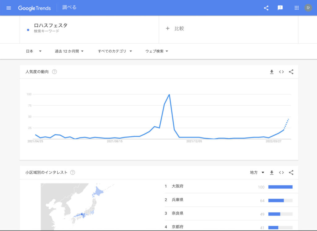 ロハスフェスタ　万博記念公園